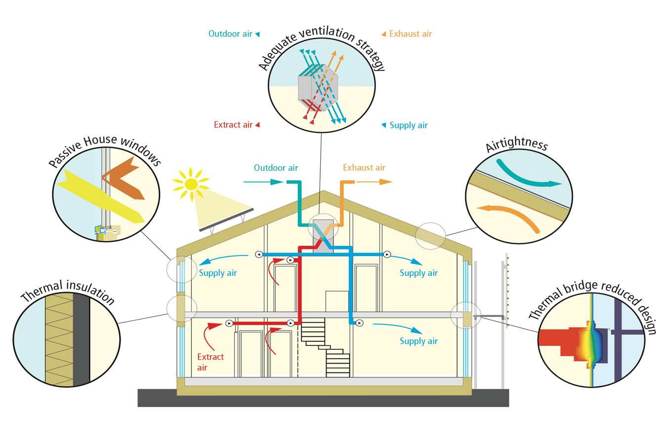 PassiveHouse1